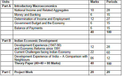 Cbse Class 12 Economics Syllabus 2019 2020 Latest Syllabus For Economics Issued By Ncert Cbse